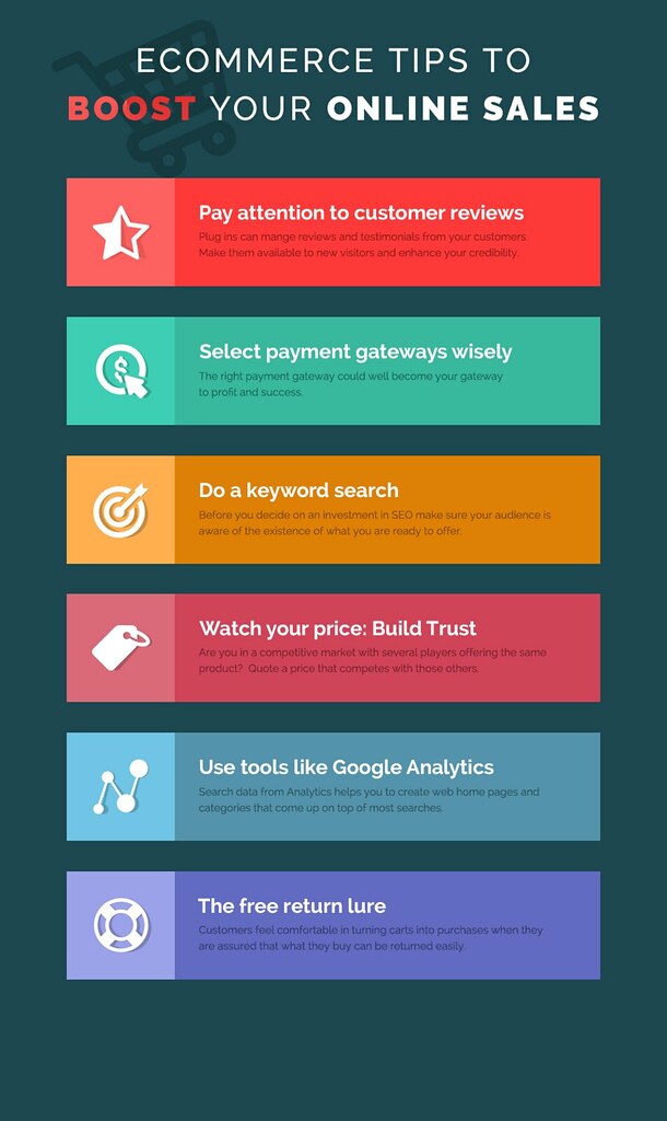 Enhancing Your Digital Presence with Managed Web Services