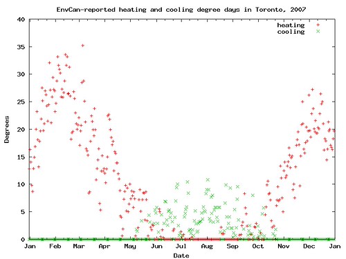 90-degree days in the forecast for Phoenix: Does early 90s signal a hot summer? - ABC15 Arizona