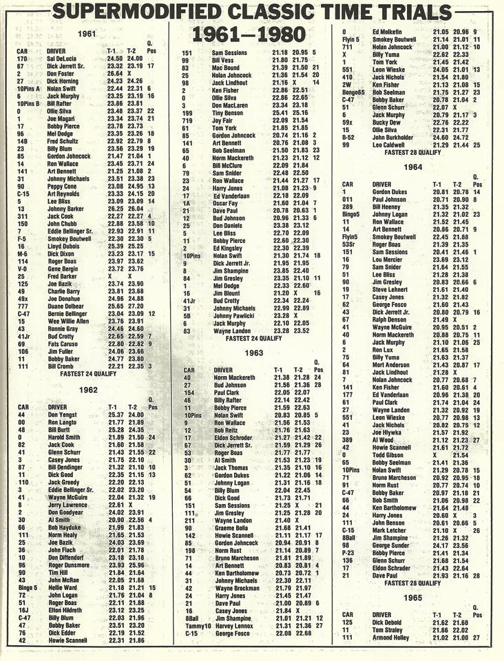 Entry list: General Tire 150 at Phoenix Raceway - arcaracing.com