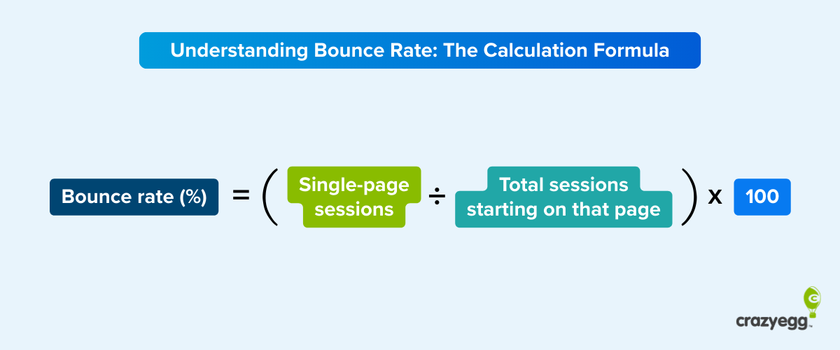 Bounce Rate vs Exit Rate: What Each One Tells You [And How to Fix Them]