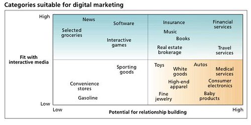 Top Digital Marketing Agencies in Canada - nerdbot