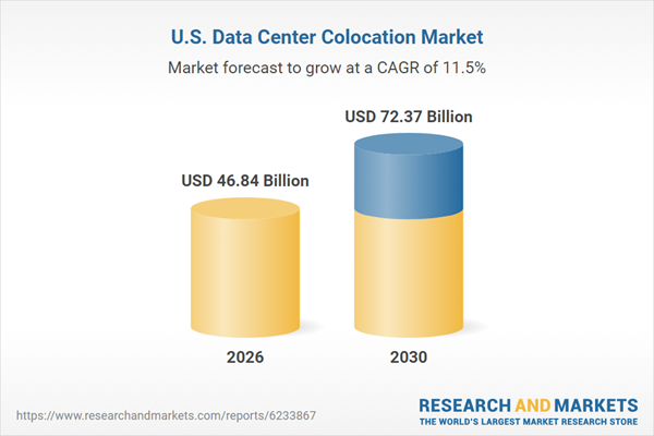 United States Data Center Colocation Databook Report 2026: $72.37 Bn Market Led by Equinix and Digital Realty as QTS, Iron Mountain and AI Developers Accelerate Capacity Expansion - Forecast to 2030