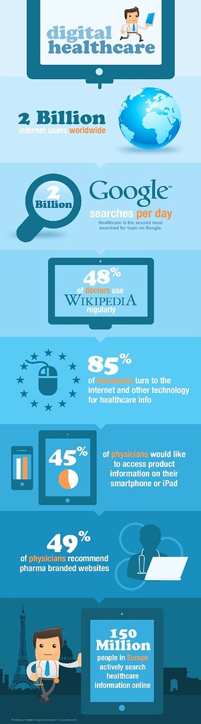 9 Powerful Ways to Keep Up with SEO and Content Marketing Trends - vocal.media