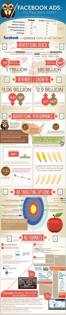 E-Commerce Content Marketing Market SWOT Analysis (2026-2033) - openPR.com