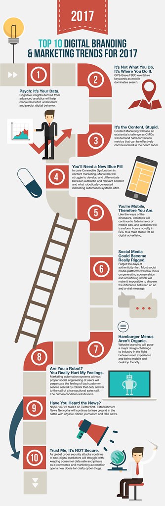 Digital marketing trends 2026: How AI, search and social will reshape growth - AZ Big Media