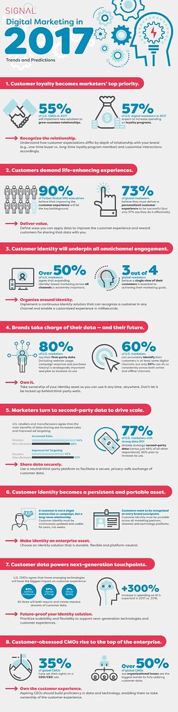 Digital Marketing Trends 2026: What Brands Need to Know Next - FIRST & 42