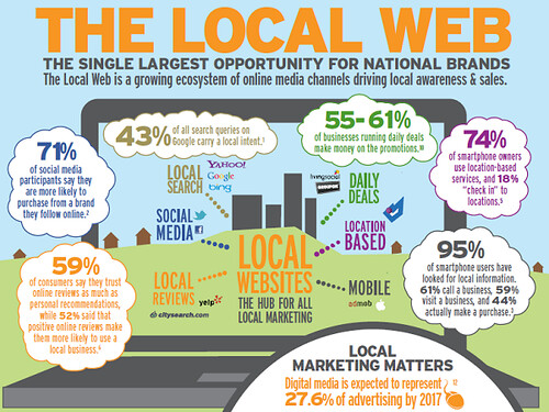 Survey: Content marketers see benefits in rise of AI - Chain Store Age