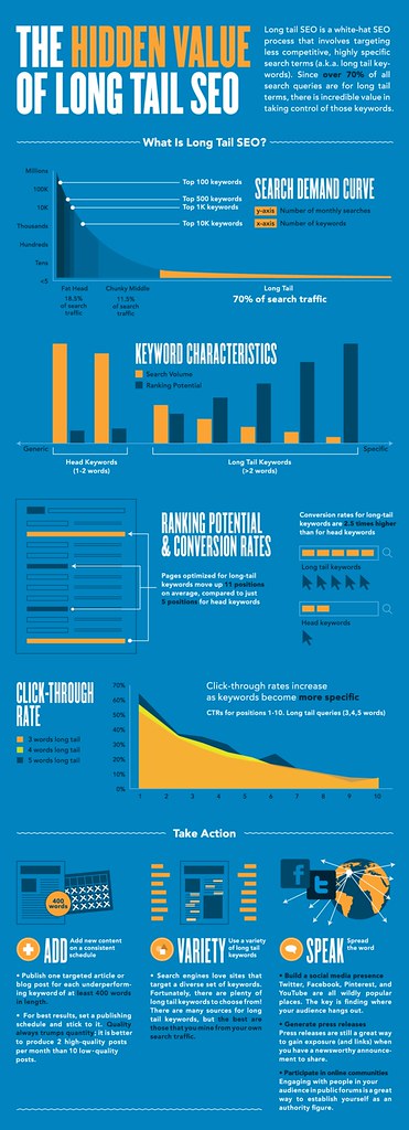 What Are the Right Expectations When Working With a Digital Marketing Agency - findarticles.com