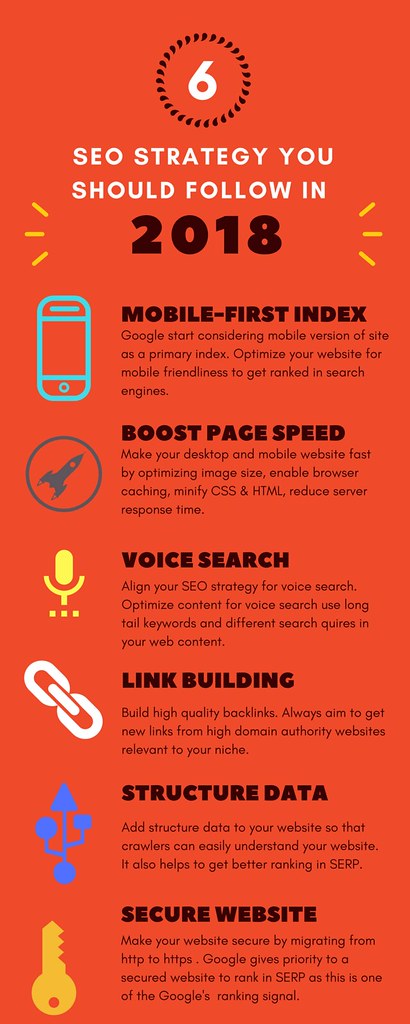 Find the Right Digital Marketing Agency for Retail Growth (2026) - Shopify