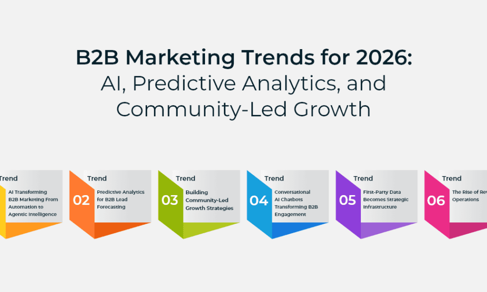 The New B2B Blueprint: Integrating AI into Professional Business and Marketing Frameworks