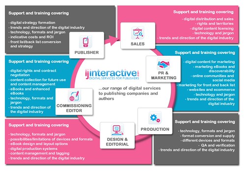 Media Strategy and Digital Marketing Jobs Hiring Now - Mediabistro