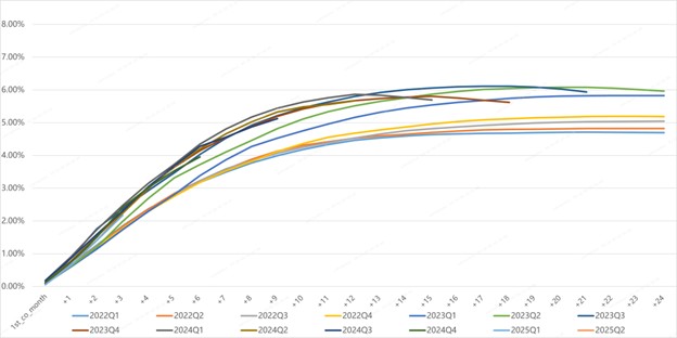 LexinFintech Holdings Ltd. Reports Fourth Quarter and Full Year 2025 Unaudited Financial Results