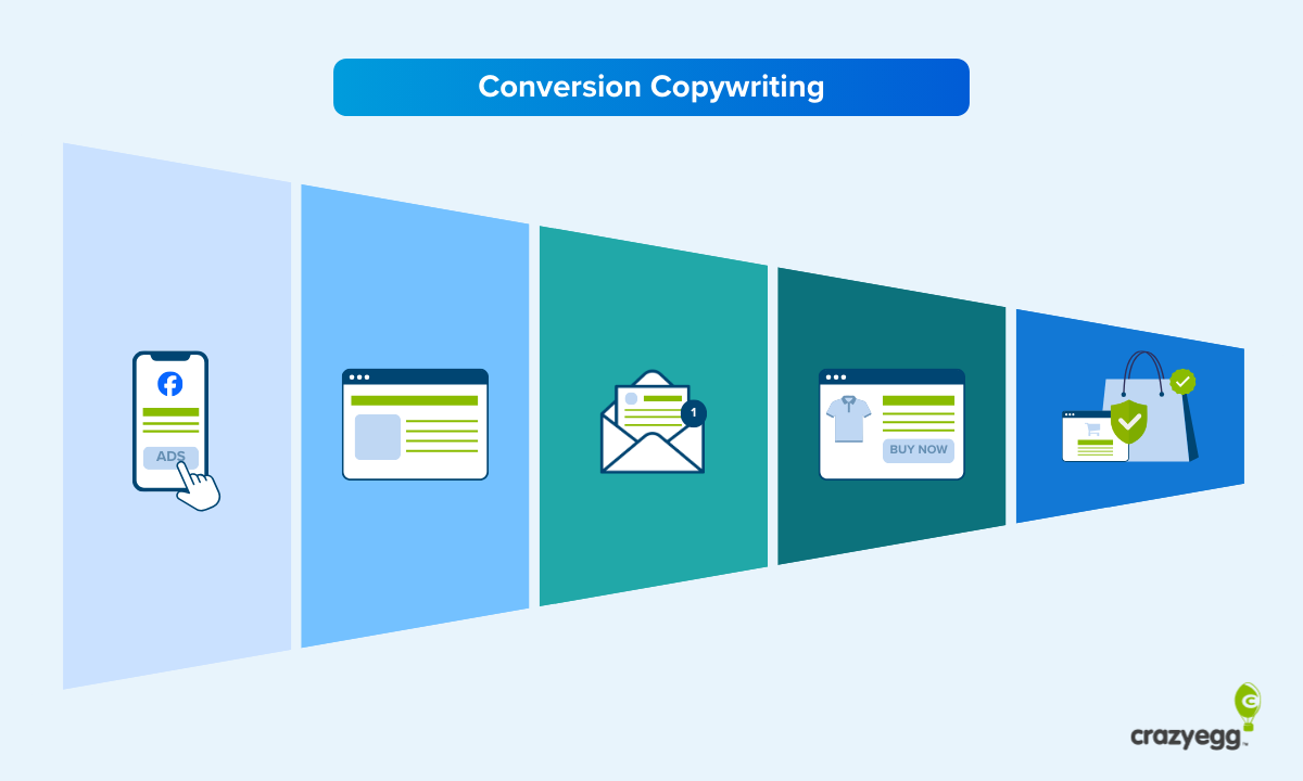 Conversion Copywriting: Crash Course + Elite Examples