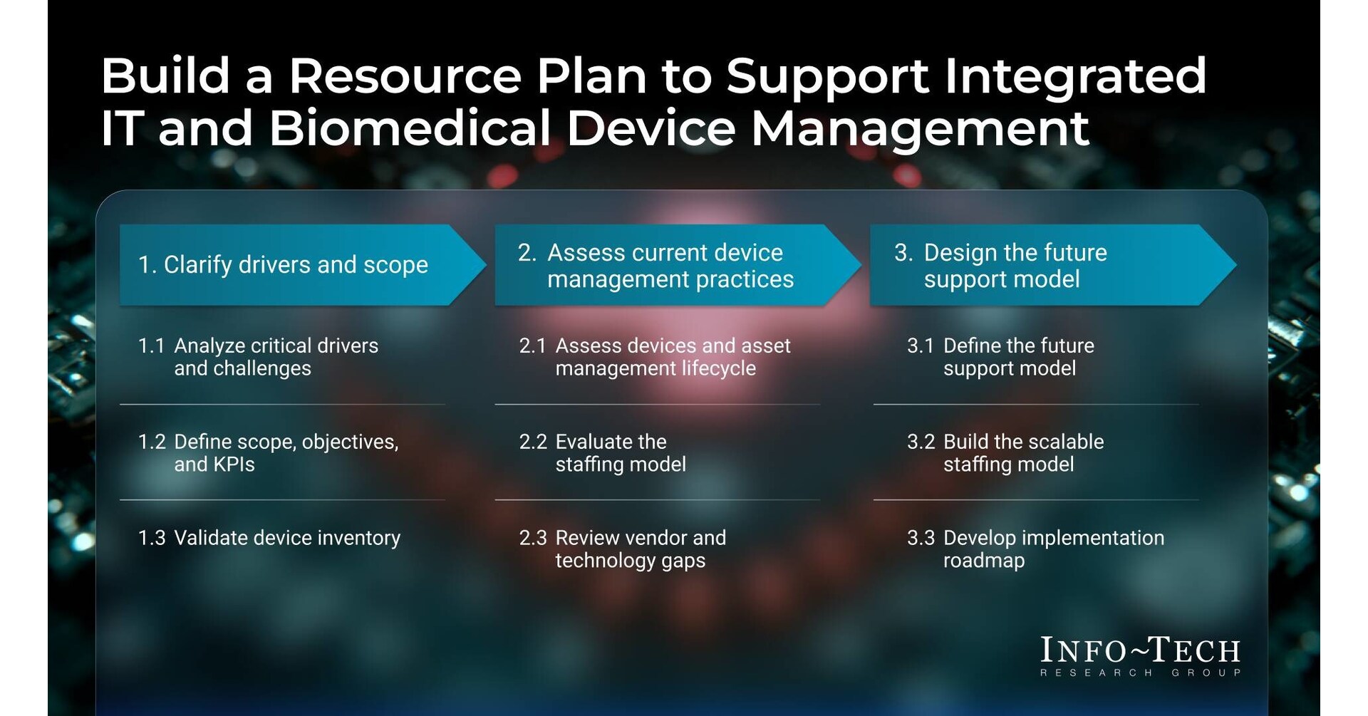 Healthcare CIOs Now Support 10x More Devices but Lack Unified IT-Biomed Resource Plans, Warns Info-Tech Research Group