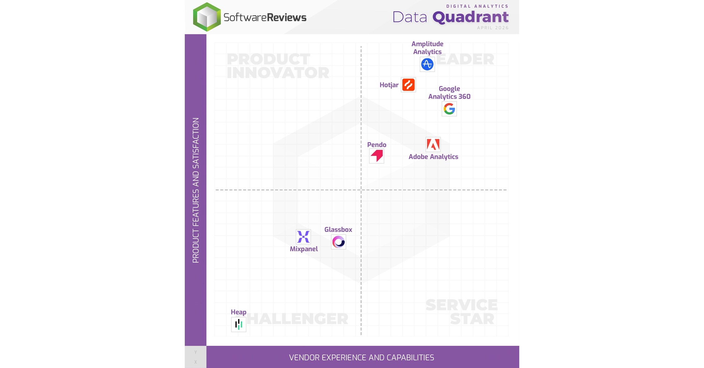 Top Digital Analytics Platforms Named 2026 Champions in Info-Tech Research Group's Data Quadrant Report