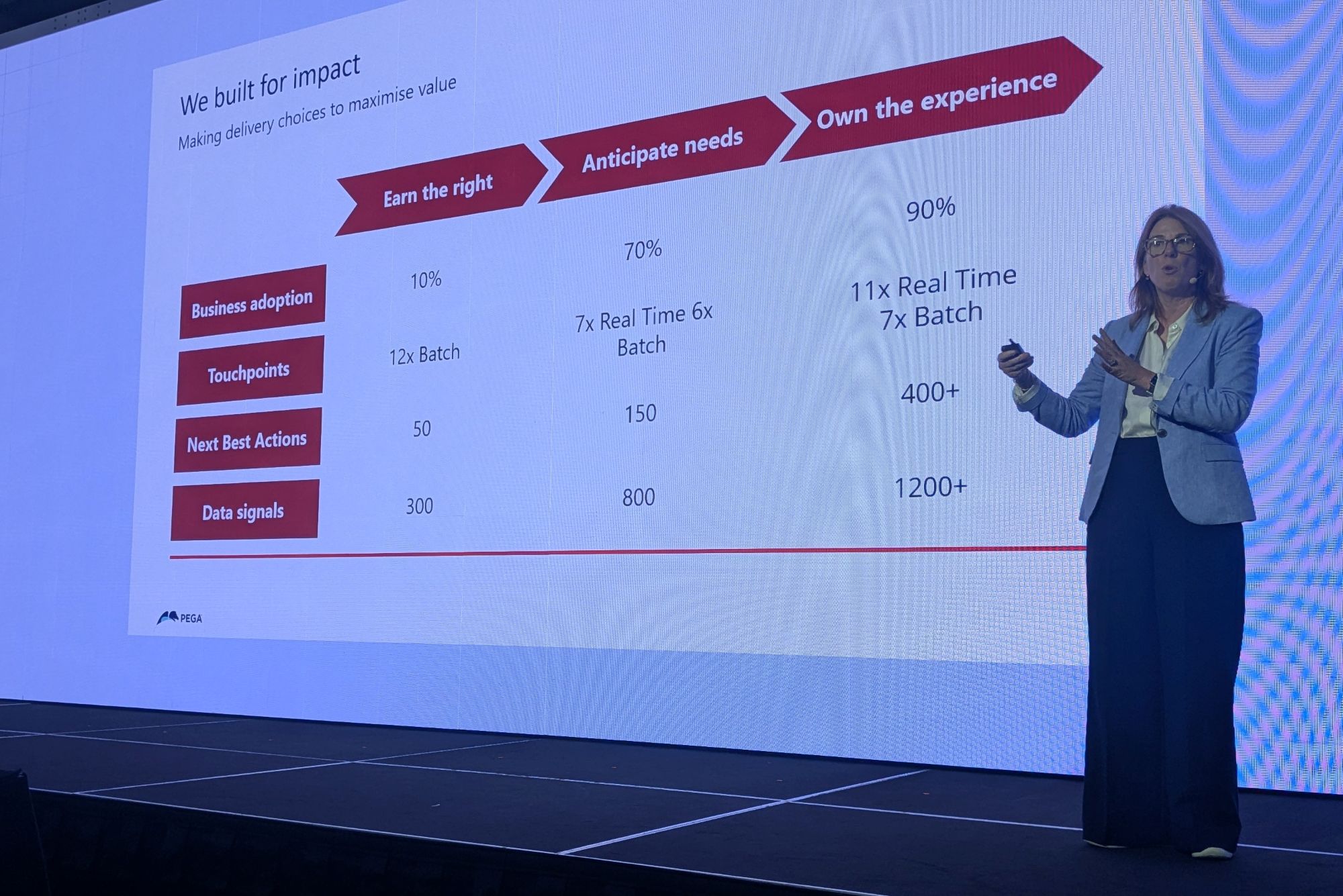 NAB readies to scale AI-based customer interaction