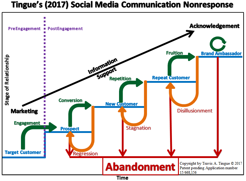 Is Digital Marketing Still Effective for Business Growth in 2026? - vocal.media