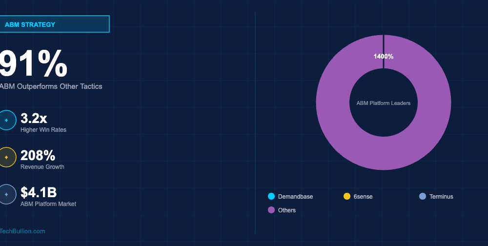 Email Marketing Automation: AI-Driven Segmentation, Timing and Personalisation at Scale
