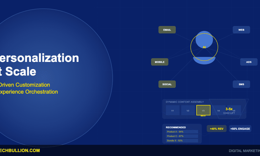 Marketing Personalization at Scale: AI-Driven Content Customization, Behavioral Targeting Engines, and Individual Experience Orchestration Platforms