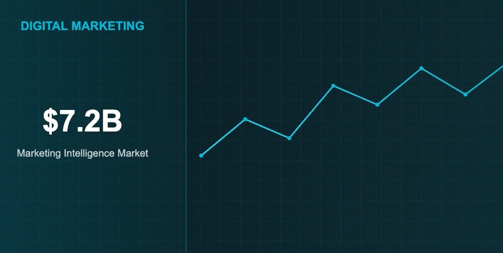 Marketing Intelligence Platforms: How Data Aggregation and AI Are Transforming Strategic Decision-Making