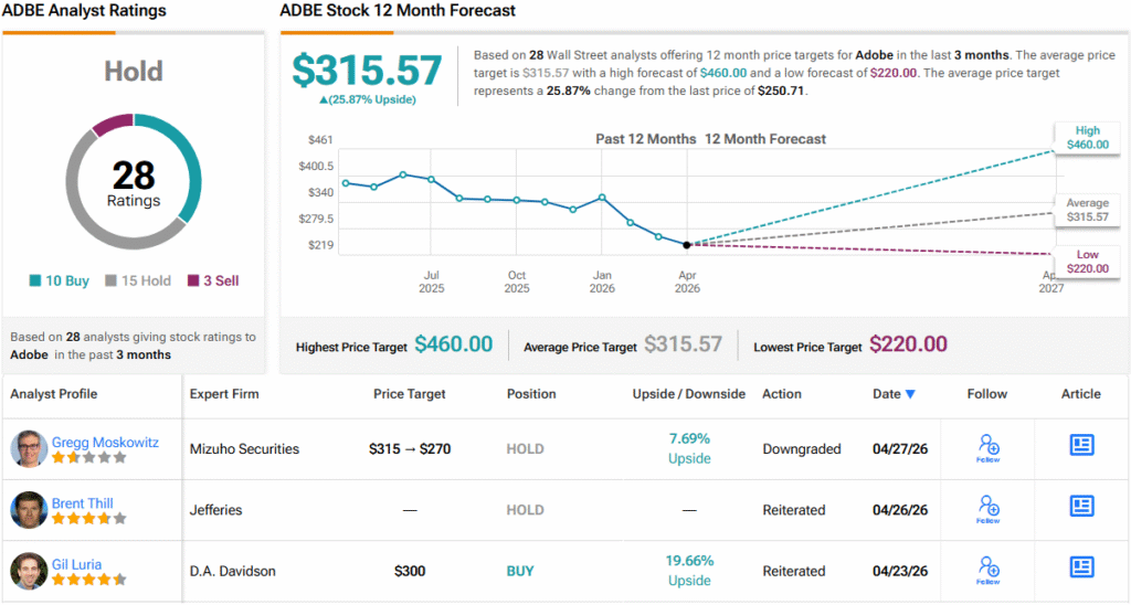 AI Is Driving the Market: J.P. Morgan Picks 2 Stocks With Direct Exposure