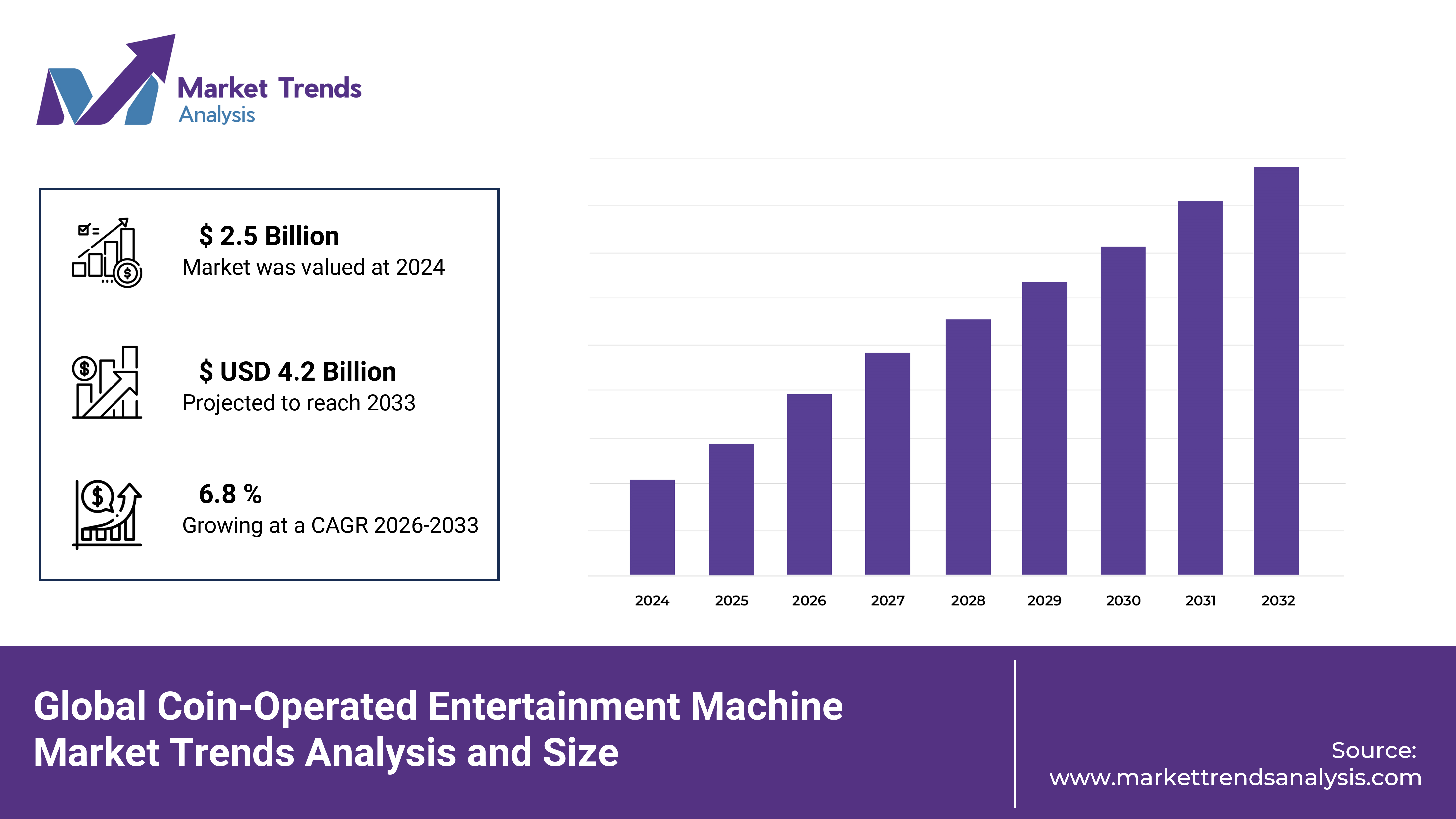 Coin-Operated Entertainment Machine Market Report [2033]- Size, Trends & Forecast