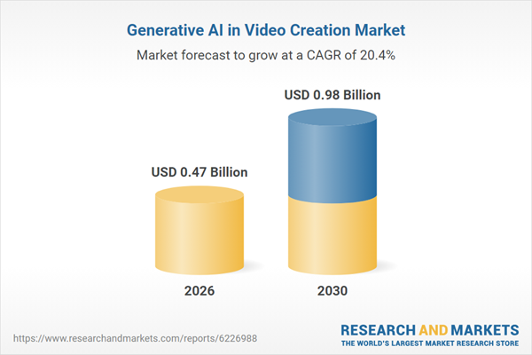 Exponential Growth Predicted in Generative AI Video Market: Expected $0.98 Billion by 2030