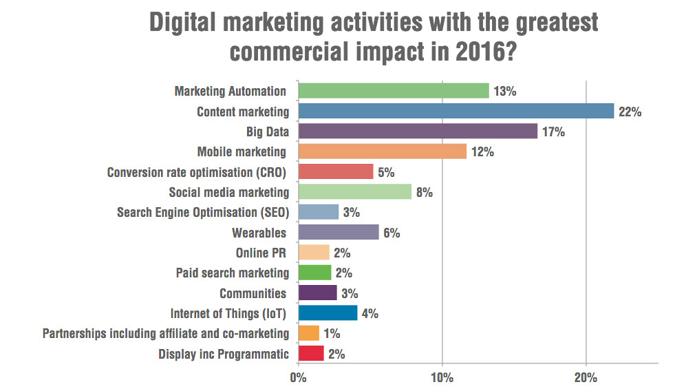 The Future of Privacy and Personalization in Digital Marketing - MarkHub24