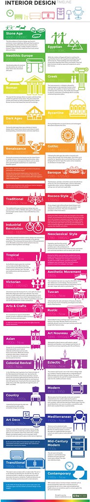 25 Essential Interior Design Books Every Stylish Home Should Have - Vogue