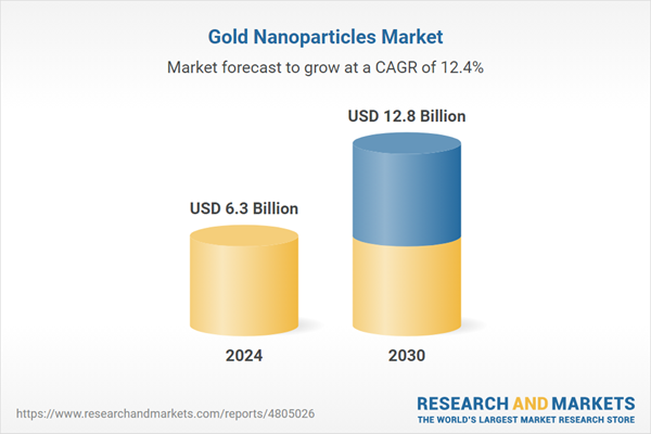 Gold Nanoparticles Strategic Business Research Report 2026: Market to Double to $12.8 Billion by 2030 from $6.3 Billion in 2024, Driven by Oncology, Diagnostics, Dentistry and Advanced Medical Imaging