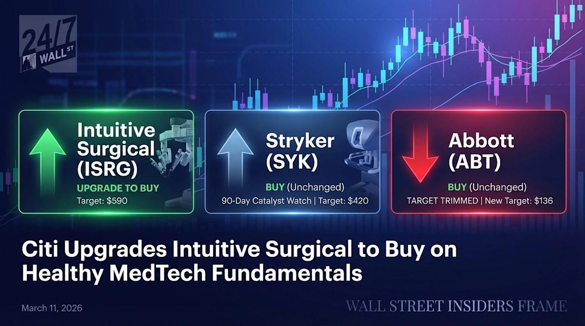 Intuitive Surgical Upgraded to Buy by Citi — Plus Key Moves on Stryker and Abbott