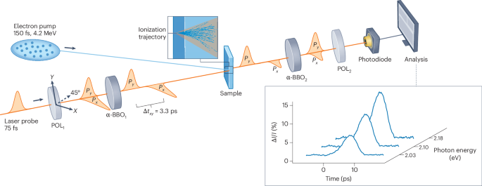 Watching ionization in a new light