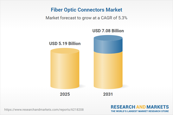 $7.079 Bn Fiber Optic Connectors Market Forecasts, 2025-2026 & 2031 - Convergence of Telecommunications Growth, 5G Deployment, and Escalating Demand for High-speed Connectivity