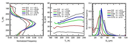 Three Up, Three Down: Drivers in focus leaving Phoenix - NASCAR.com