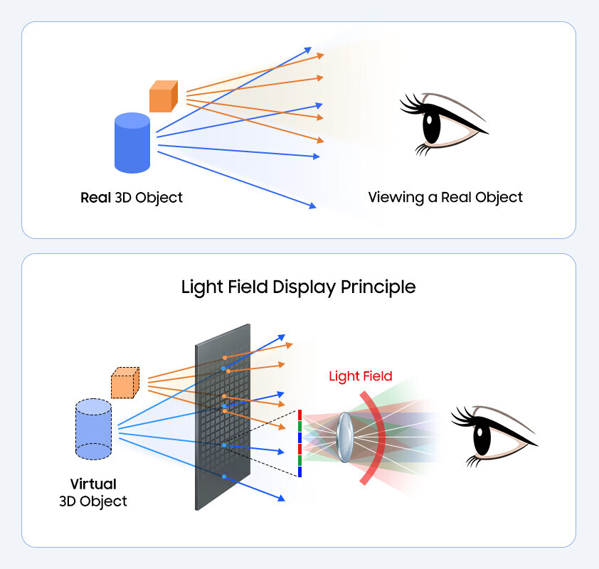 (PR) Samsung and POSTECH Publish 2D/3D Switchable Display Research
