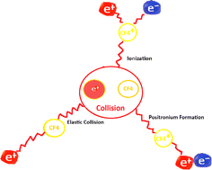 Investigation of positron scattering from atomic fluorine and fluorine-containing molecules