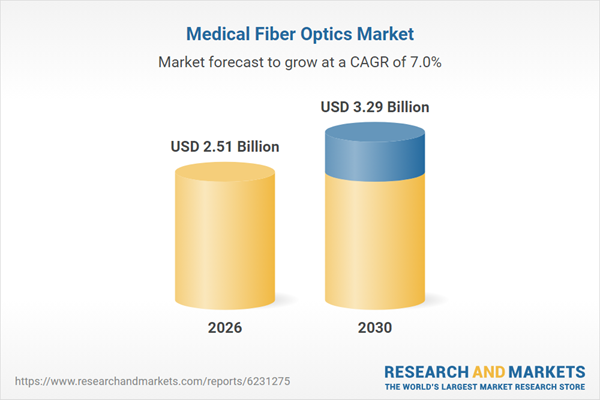 Trends & Strategies Shaping the $2.5 Billion Medical Fiber Optics Market Through 2026-2030 & 2035