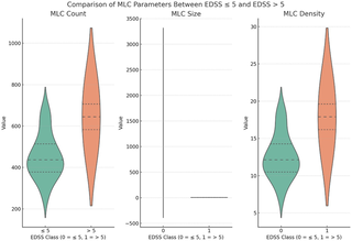 Retinal macrophage-like cell activation and ganglion cell layer thinning are associated with disability and MRI lesion burden in multiple sclerosis