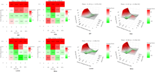 Systematic modeling predicts synergistic and safe drug combinations for parasitic diseases
