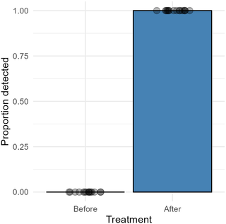 Environmental DNA screening of Phocoenobacter atlanticus subsp. atlanticus in Atlantic salmon aquaculture