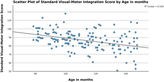 Associations between visual-motor integration, pencil grip patterns, and holistic academic performance among school children