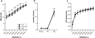 Oral carbohydrate sensing enhances prefrontal cortex oxygenation, reduces perceived exertion, and improves high-intensity cycling performance: A randomized crossover trial