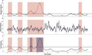 Individual and population level uncertainty interact to determine the performance of outbreak surveillance systems