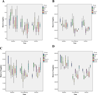 Iron overload is associated with increased susceptibility to pulmonary Pythium insidiosum infection in mice