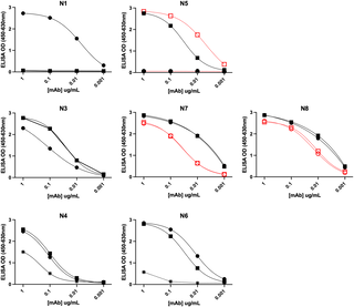 Identification and validation of genes encoding humoral specificity for the chemical allergen toluene diisocyanate