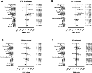 Scrub and murine typhus seroprevalence among blood donors in Laos