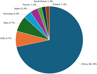 Swedish bilberries in global food transitions: A multi-scalar analysis of the innovation system for bilberry bio-extraction