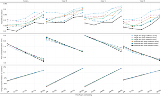 Computational analysis of tongue reconstruction surgery: The impact of donor site and flap volume on post-operative anatomy and biomechanics