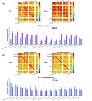 A secondary head-to-head comparison of low-intensity focused ultrasound and repetitive transcranial magnetic stimulation for motor recovery after stroke