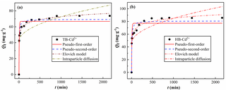 Valorization of waste pharmaceutical residues via pyrolysis: Simultaneous production of biochar for Cd2+ removal and high-quality bio-oil/syngas